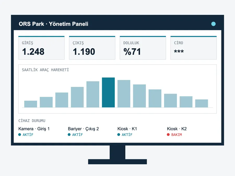 ORS Park yönetim paneli ekranı
